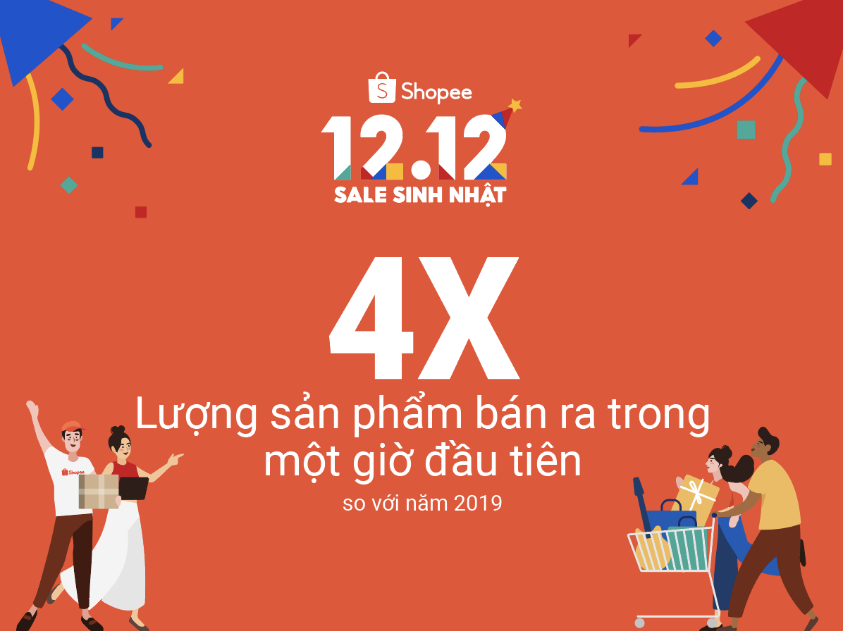 [Shopee VN] Shopee ghi nhận lượng sản phẩm bán ra trong 1 giờ đầu tiên của ngày 12.12 tăng trưởng gấp 4 lần so với cùng kỳ
